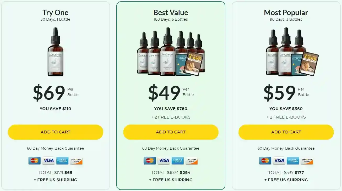 zencortex Price
